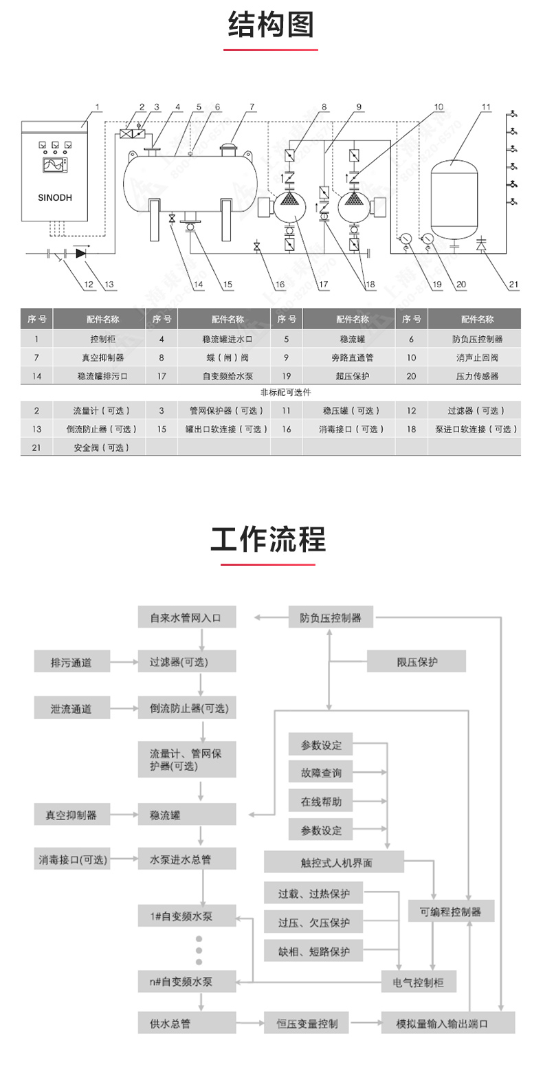 乐鱼网页版-乐鱼(中国)官方
_产品结构图.jpg